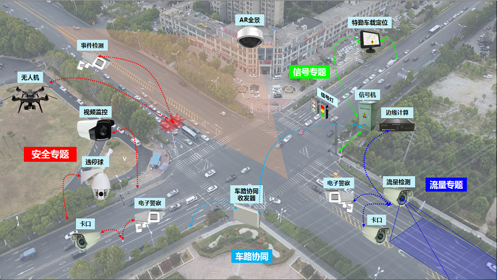 1669223480962492.png 智慧感知.png